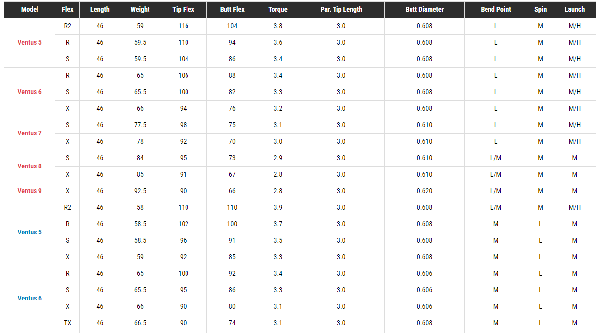 Shaft Driver/Wood Ventus 2024 - Ảnh 2