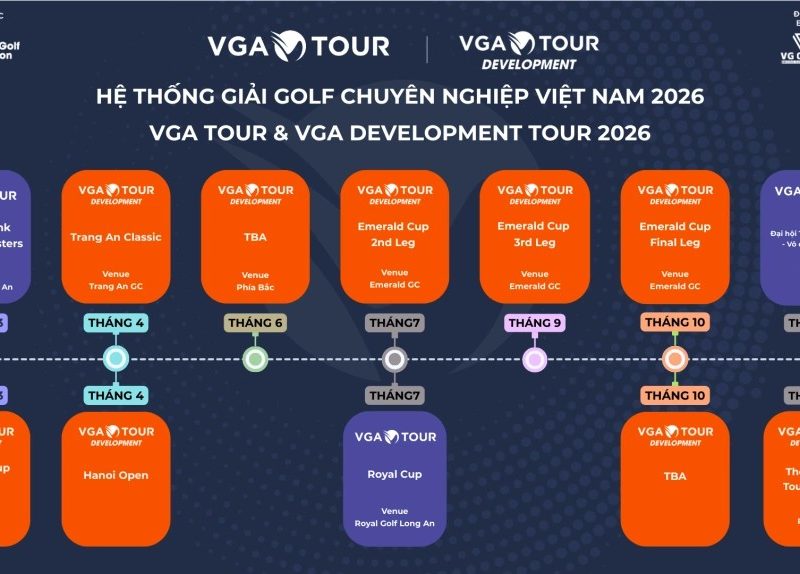 Hệ thống giải golf quốc gia năm 2026