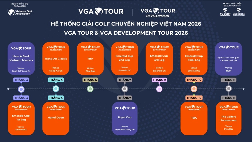 Hệ thống giải golf quốc gia năm 2026